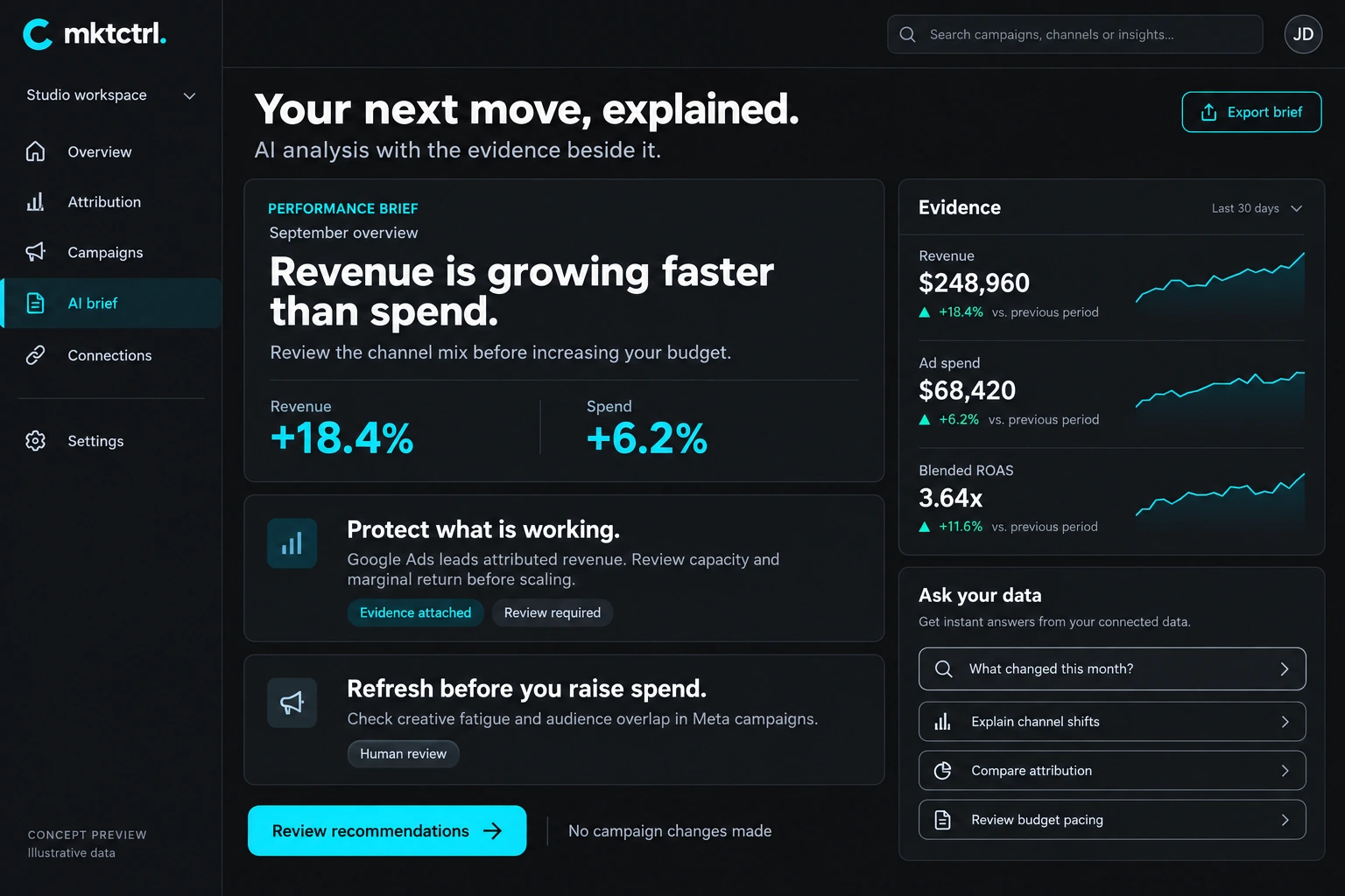 Mktctrl AI intelligence interface concept, illustrative data
